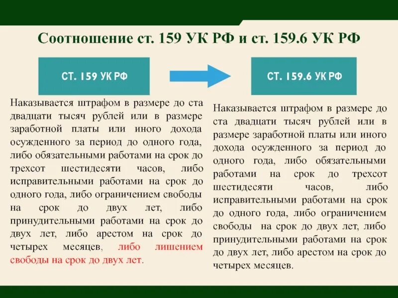 Ст 159. 159 Статья уголовного кодекса. Ст 159 ч 2 УК РФ. Статья 159 часть 2 уголовного кодекса. Ст 159 ч 1 УК РФ.