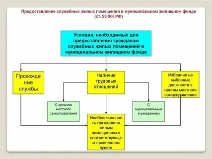 Жилой жилищный фонд города не растет