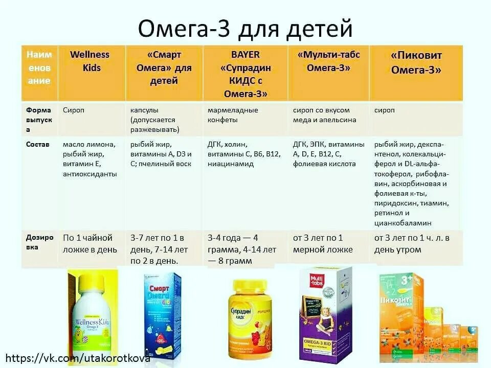 Омега 3 с какого возраста можно давать. Орифлейм омега 3 для детей дозировка. Омега 3 с какого возраста можно давать. Омега 3 для ребенка 6 лет дозировка. Омега-3 орифлейм для детей состав омега.