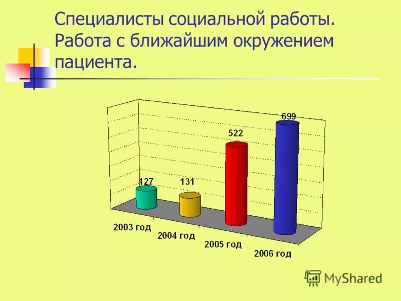специалист по социальной работе тесты