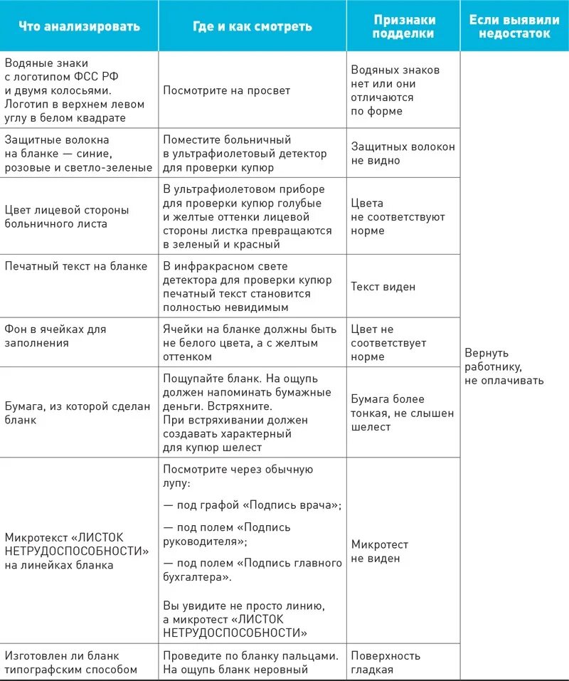 Таблица больничных листов