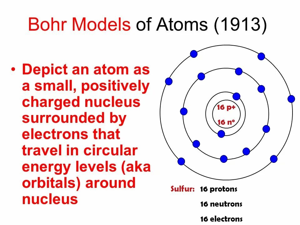 Модель атома. Bohr Atom. Bohr model. Модель атома алюминия. Тест модель атома