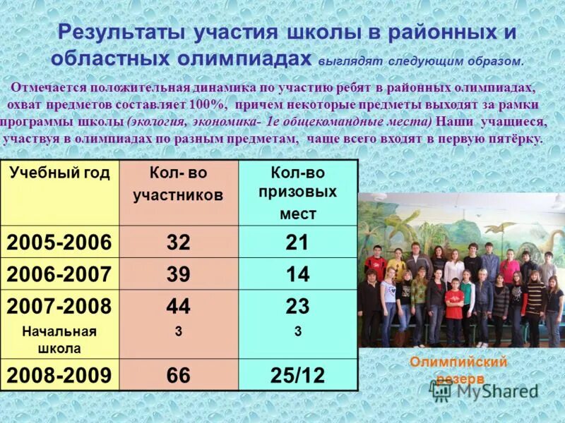 Участие школы в программе. Организация международного рабочего спортивного движения. Скоши 3 8 вида улан-удэ. Емешевская сош горномарийский. Борисевича красноярск 10 школа старшая.
