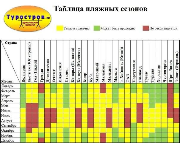 В какую страну лучше отдыхать. Сезонность в туризме таблица.