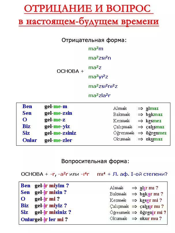 Полная отрицательная форма. Глаголы в турецком языке таблица. Времена глаголов в турецком языке таблица. Настоящее время в турецком языке таблица. Будущее время в турецком языке таблица.