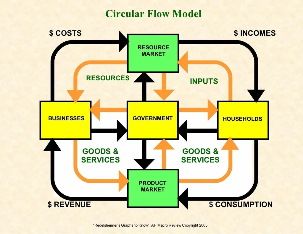 Show on the diagram