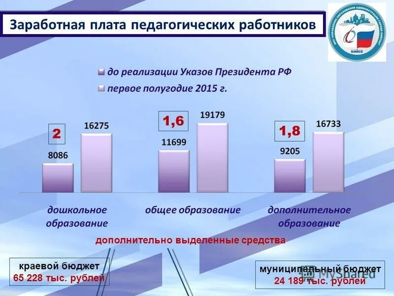 Изменение е. Оплата труда педагога. Структура заработной платы педагогических работников. Оплату труда работников педагог. Заработная плата педагогического работника включает.