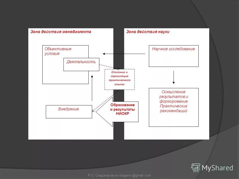 Объективные условия и противоречия экономического развития. Объективные условия карьеры. Объективные условия формирования карьеры. Объективные условия формирования карьеры. Развитие карьеры.