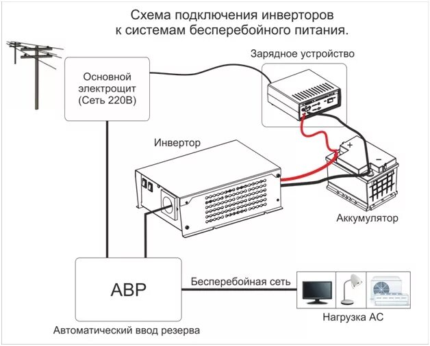 Схема включения источника бесперебойного питания в сеть. Источник бесперебойного питания схема включения. Схема подключения инвертора с аккумулятором. Схема подключения ИБП К сети 220в.