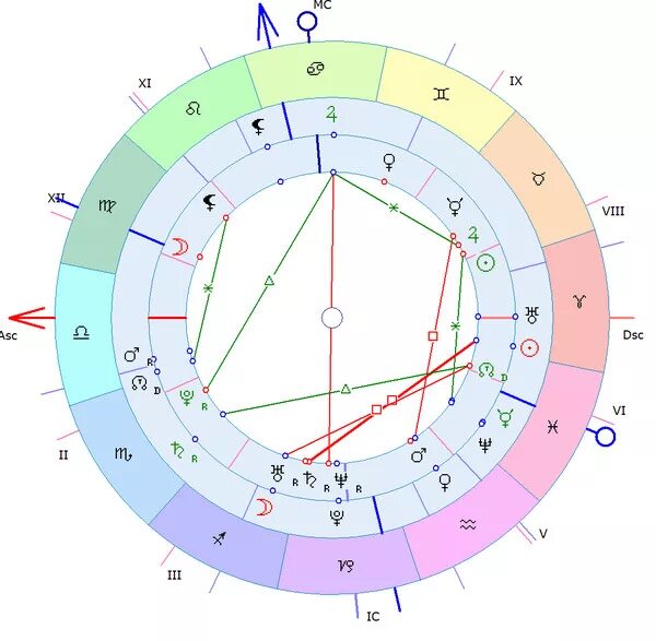 Соединения сатурна в натальной карте. Плутон в натальной карте. Сатурн в натальной карте. Секстиль в натальной. Секстиль в натальной карте.
