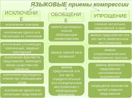 Сократить и упростить текст