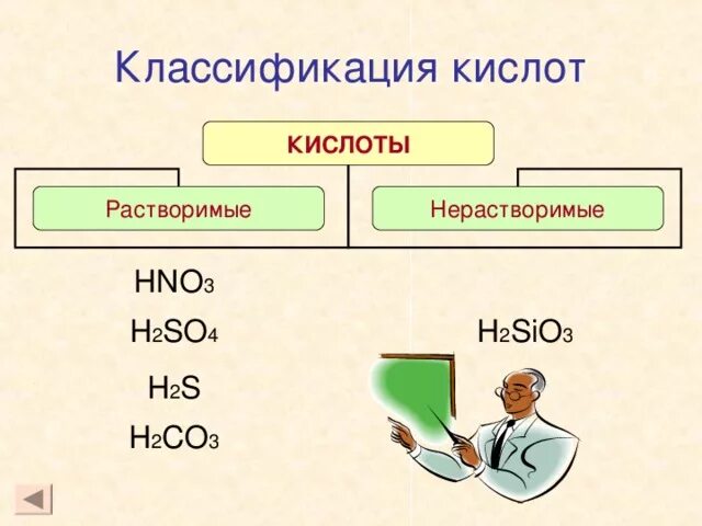 Классификация кислот в химии. Классификация кислот схема. Растворимые кислоты. Раствориимые кислоты и не растворимые. Почти все кислоты растворимы в воде