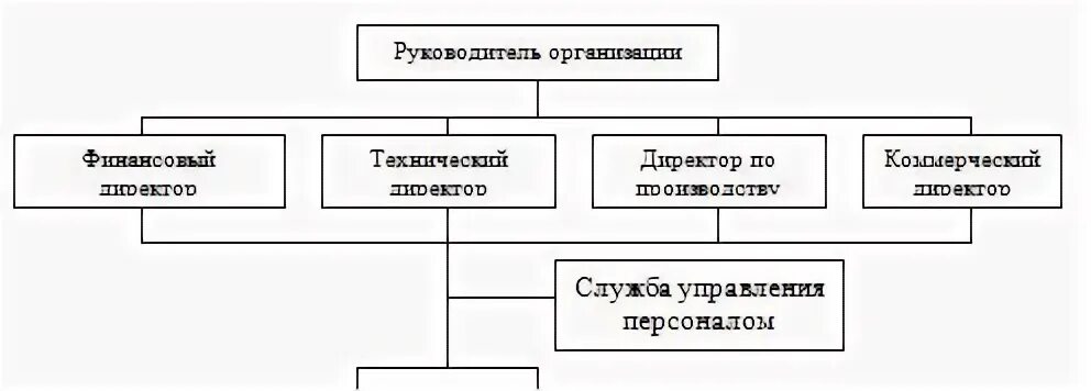 Общий отдел это
