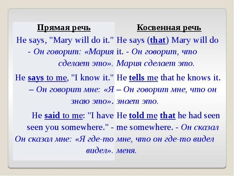 Прямая и косвенная речь. Прямая и косвесвенная речь. Прямая и косвенная речь в английском языке. Прямая речь и косвенная речь в английском. Косвенная речь 11 класс английский