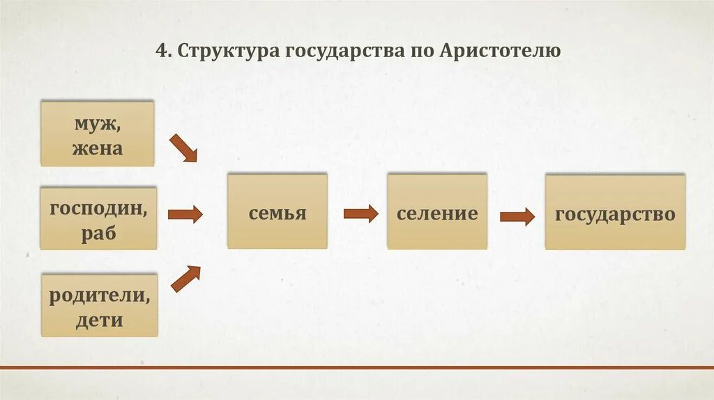 Какую форму правления аристотель считал неправильной