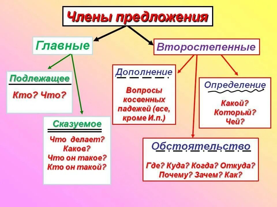 Без дороги существительное