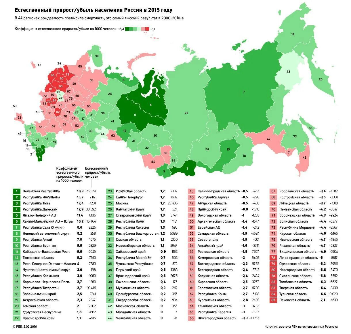 Карта прироста населения России по регионам. Карта естественного прироста населения России по субъектам. Карта прироста населения России 2021. Субъекты России с самым высоким естественным приростом. Страны с максимальной убылью