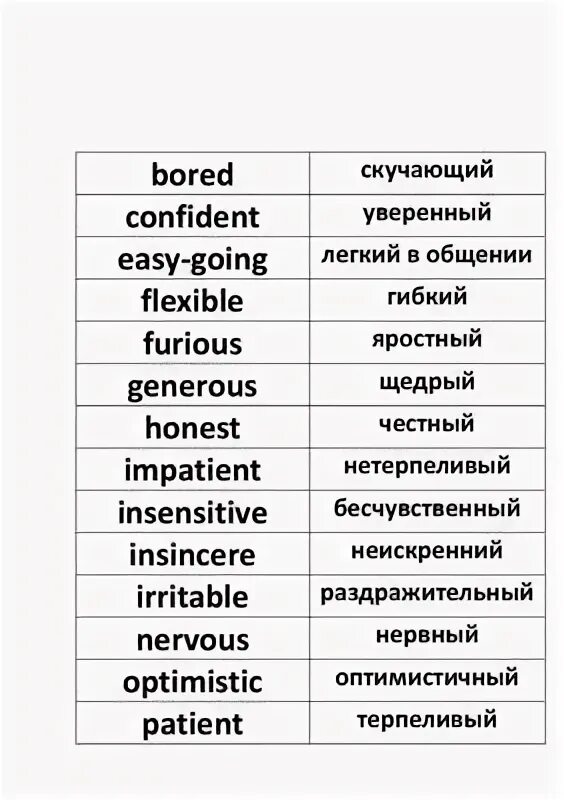 Слова спотлайт 8. Character adjectives Spotlight 8. Character adjectives 8 класс. Задание для 8 класс английский язык Spotlight на тему: character adjectives. Character adjectives. Vocabulary 8 класс.