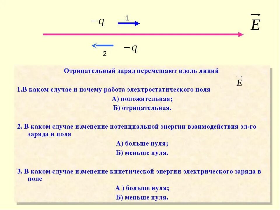 Отрицательный заряд перемещается