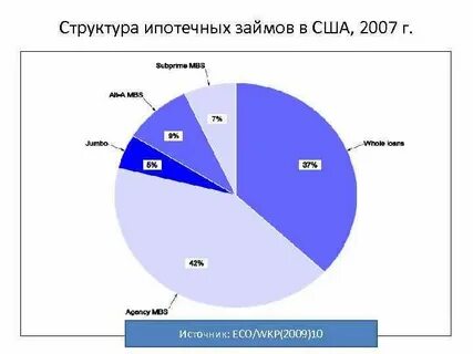 Размеры рынка сша