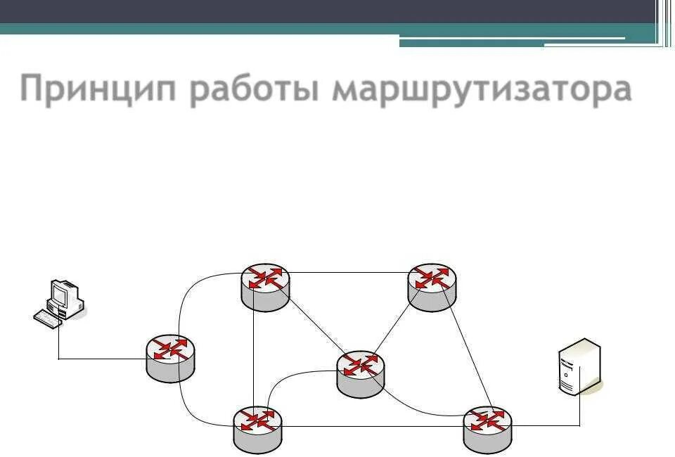 Принцип работы маршрутизатора. Схема подключения роутер роутер компьютер. Принцип работы роутера. Принцип работы роутера. Как работает вай фай роутер беспроводной.