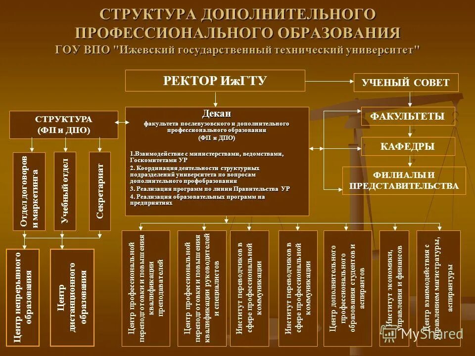 Формам обучения государственных образовательных учреждений. Формам обучения государственных образовательных учреждений