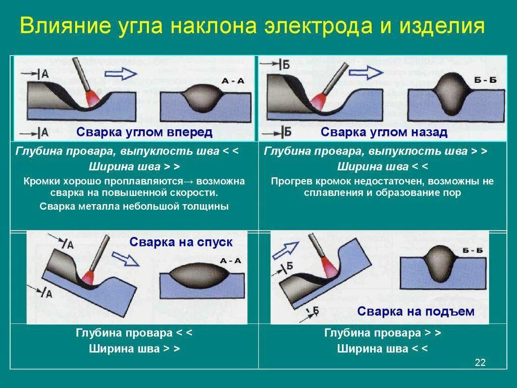 Какими электродами можно варить