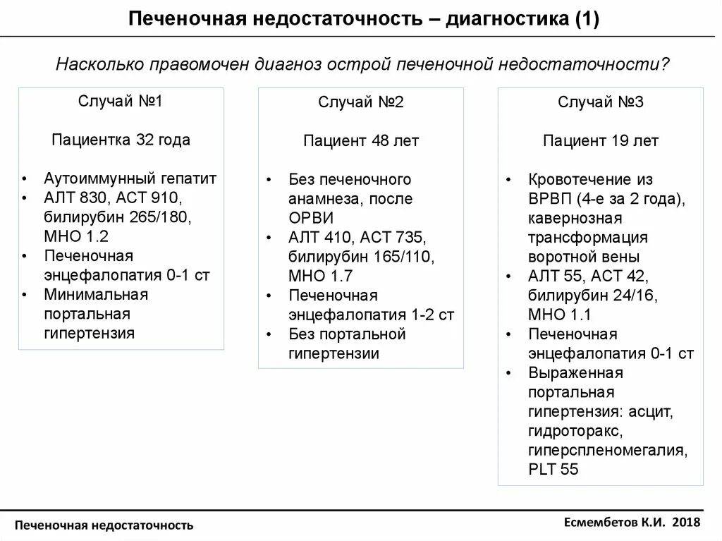 Печеночная недостаточность рекомендация. Острая печеночная недостаточность диагностика. Какие антибиотики при печеночной недостаточности. Острая печеночная недостаточность этиология. Виды печеночной недостаточности.