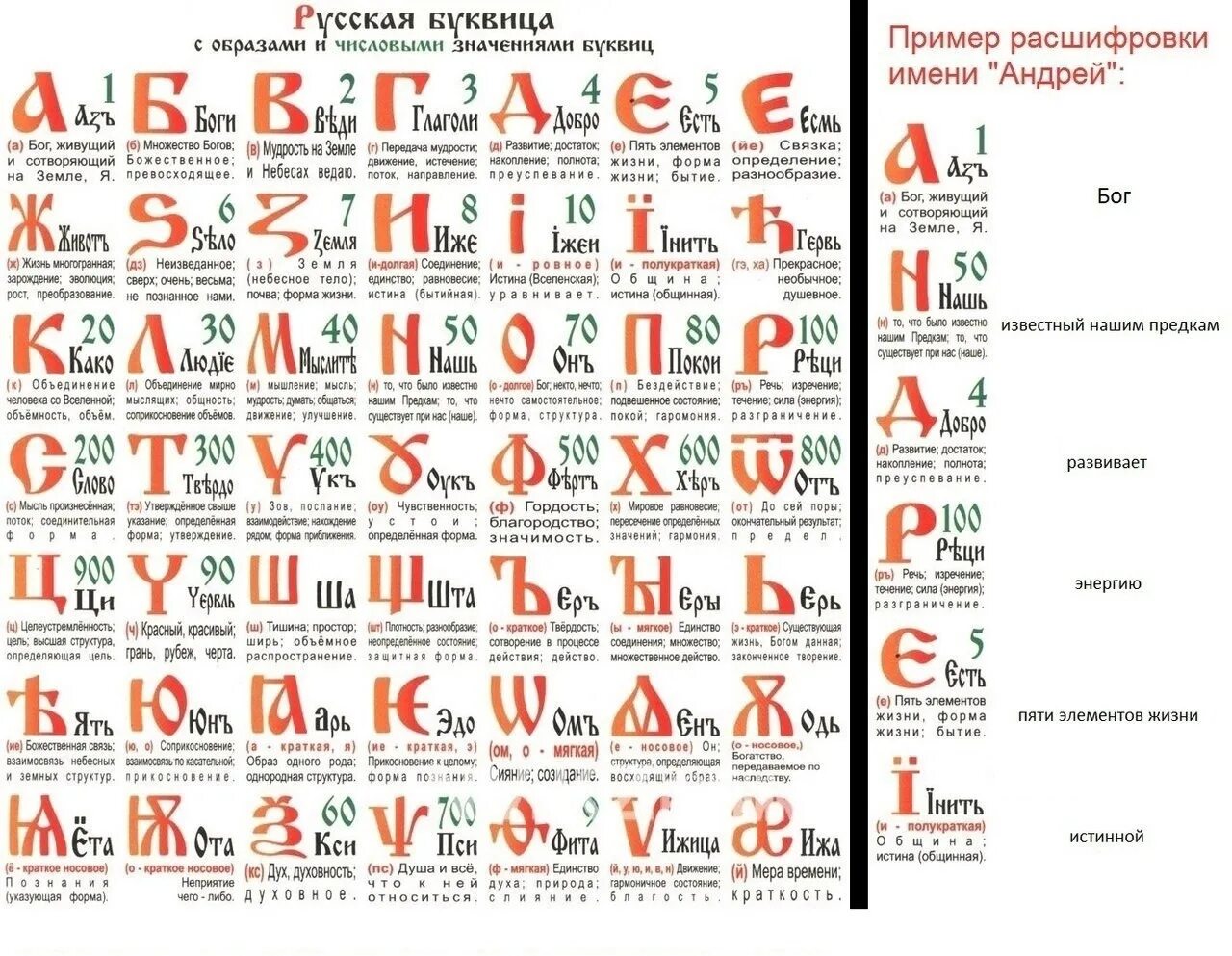 Что означает буква в имени