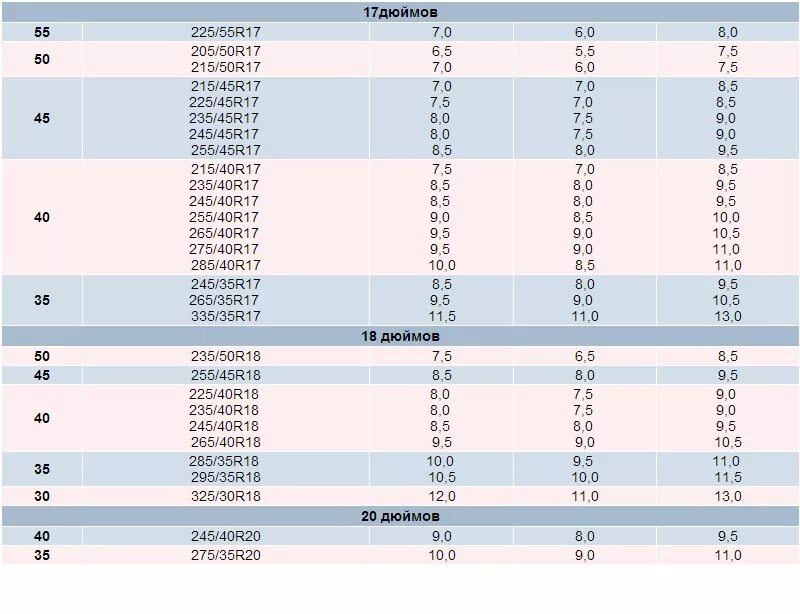Таблица ширины диска и резины