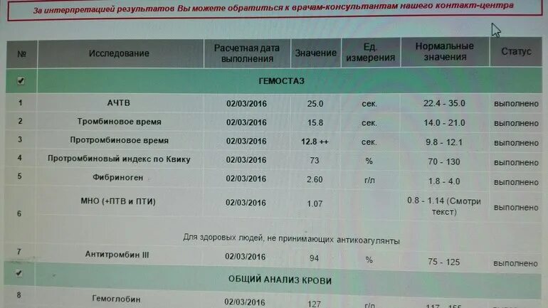 Протромбиновый индекс у мужчин. Что такое протромбиновое время в анализе крови. Протромбиновый индекс единицы измерения. Интерпретация протромбинового времени. ПТВ протромбиновое время.