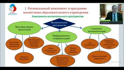 Дошкольное образование региональный компонент