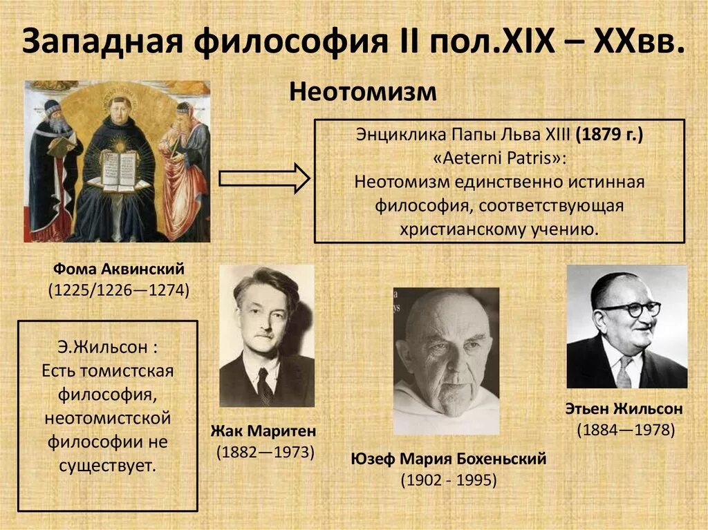 Современная европейская философия. Философия Запада 20 века. Философия второй половины 19-20 веков. Философы неотомисты 20 века. Западноевропейская философия 19 века представители.