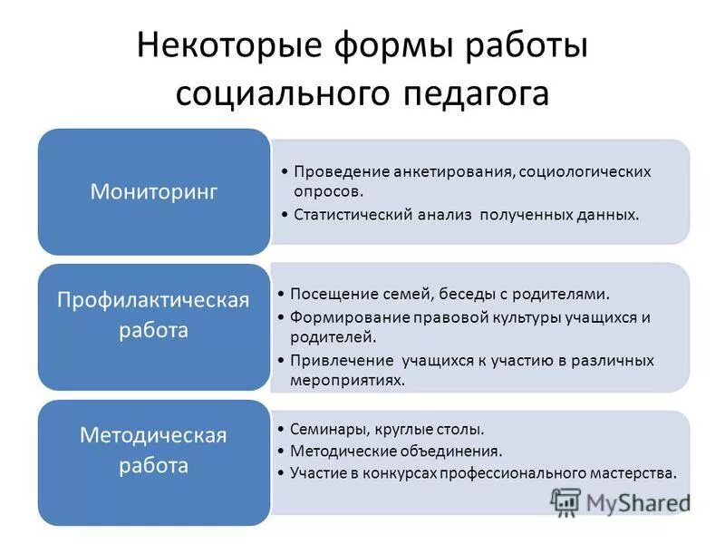Алгоритм работы социального педагога. Алгоритм работы социального педагога. Алгоритм деятельности социального педагога. Алгоритм работы социального педагога. Методы социально-педагогической диагностики.