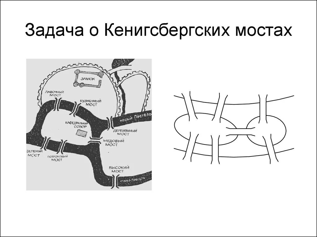 7 мостов решение. Задача о кенигсбергских мостах. задача о семи кёнигсбергских мостах. задача о 7 мостах кенигсберга. 7 мостов кенигсберга.