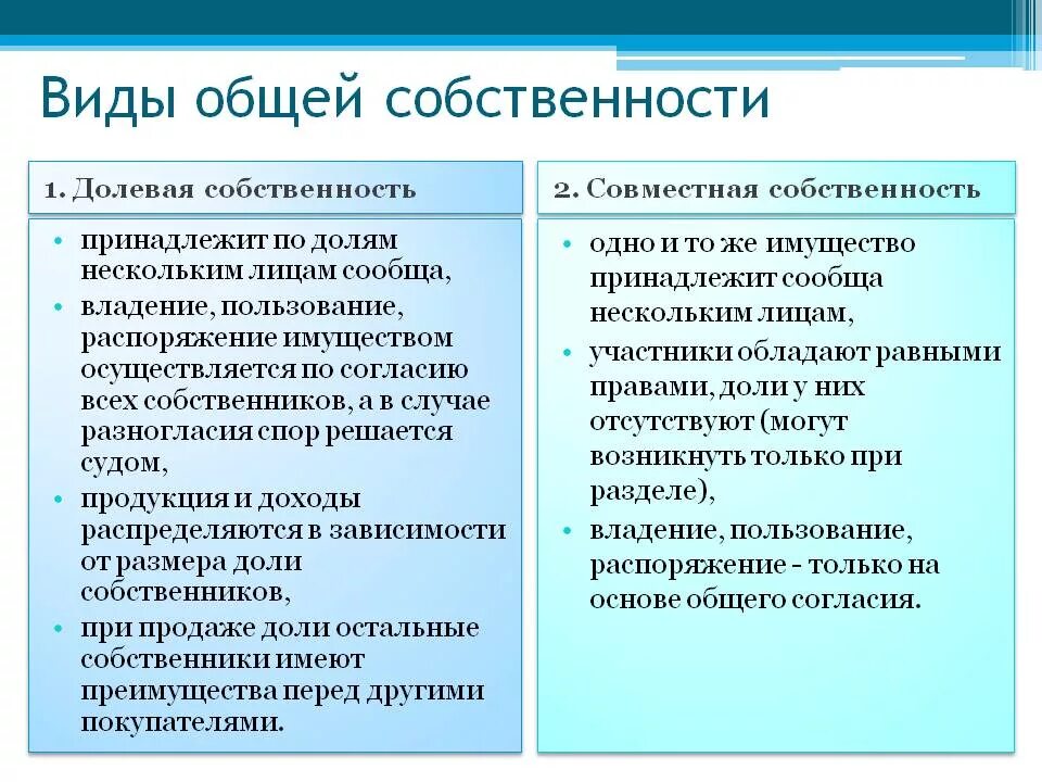 Виды собственности общая долевая и общая совместная собственность. Долевая и совместная собственность отличия. Право общей совместной собственности пример. Чем совместная собственность отличается от долевой. Объекты общей собственности супругов