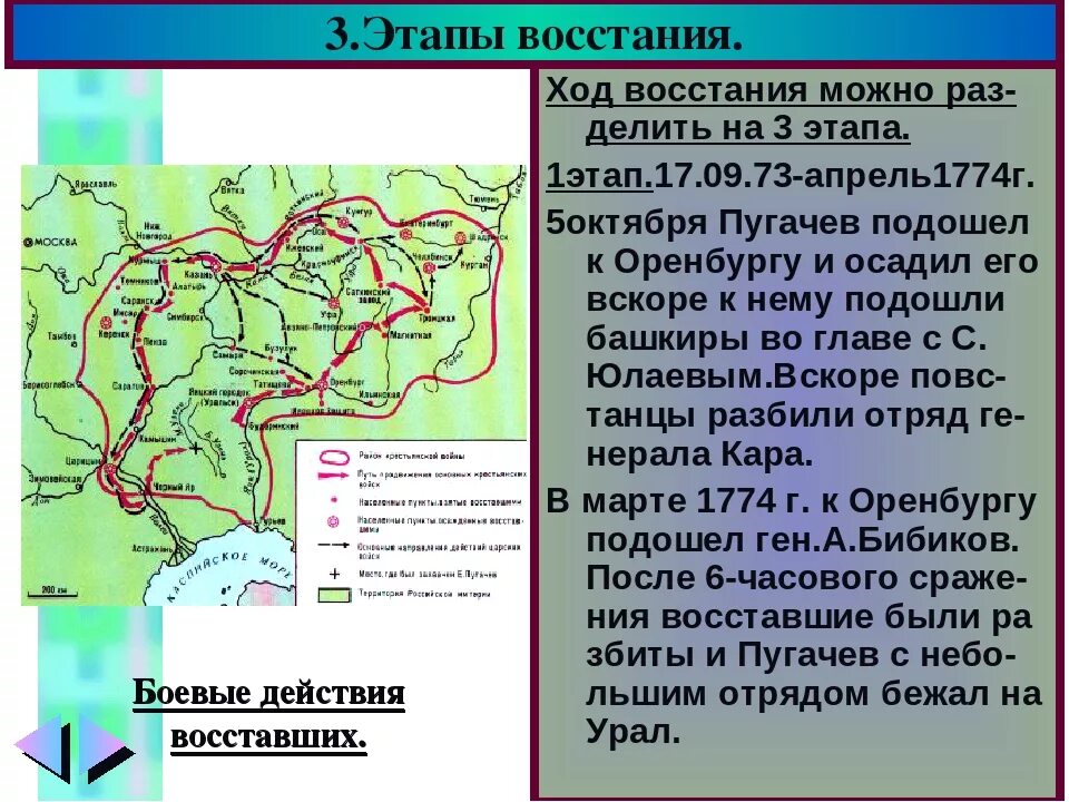 Причины поражения пугачева кратко. 1773-1775-Восстание под предводительством Емельяна Пугачева. Ход Восстания е и Пугачева 1773-1775. Восстание Емельяна Пугачева 1773-1775 карта. Основные этапы Восстания под предводительством Пугачева.