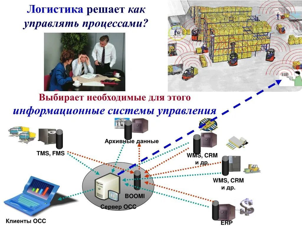 Информационное обеспечение логистических систем. Логистические информационные системы. информационные технологии в транспортной логистике. информационные системы в логистике. информационные технологии это в информатике.