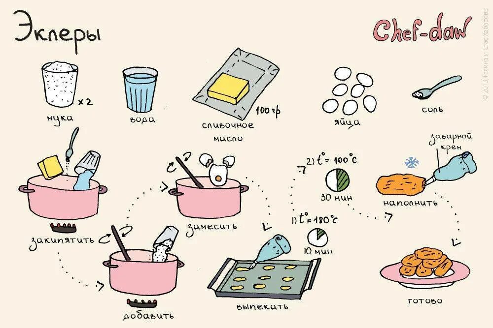 Рецепт давай какой нибудь. Рецепты в картинках chef daw. легкие рецепты. рецепты вкусняшек. легкие рецепты для детей.