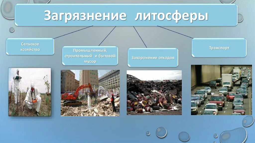 Загрязнения общественной среды. Загрязнение окружающей среды презентация. загрязнение и охрана окружающей среды география. презентация на тему загрязнение окружающей среды. загрязнение окружающей среды 10 класс география.