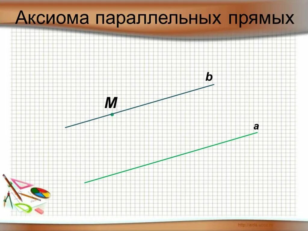 Аксиома 2 параллельных прямых. Аксиома параллельных прямых чертеж. Первая Аксиома параллельных прямых. Аксиома параллельных прямых рисунок.