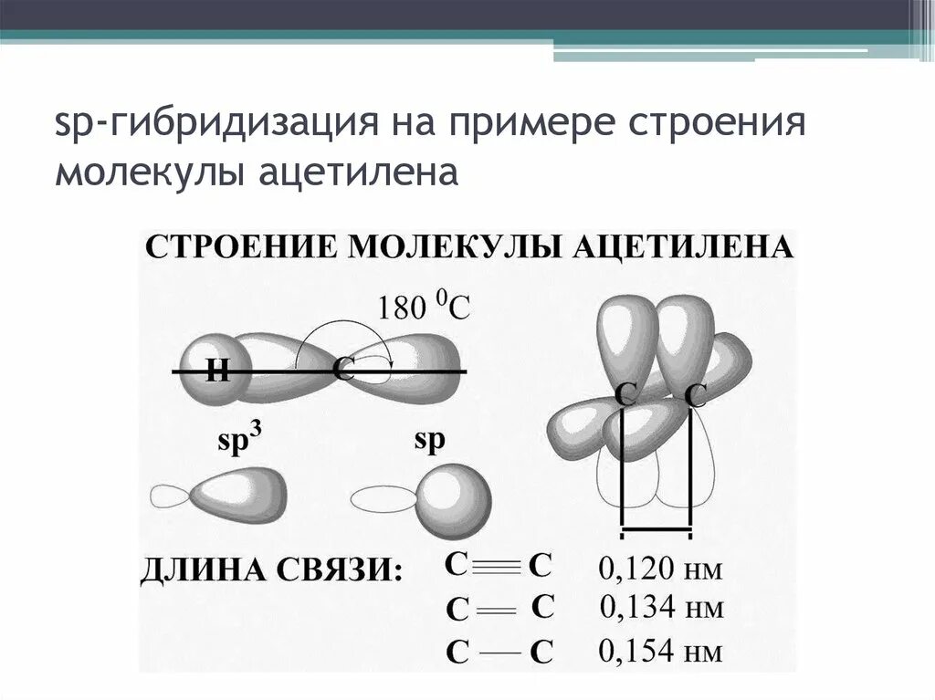 Длина алкина. Строение ацетилена Тип гибридизации. Вещества с sp2 гибридизацией. Sp2 гибридизация у алкинов. Ацетиленттип гибридизации sp2.