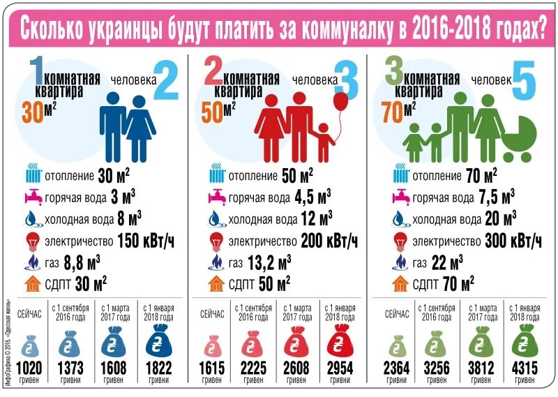 Сколько за человека платить за квартиру. Сколькоплятят за квартиру. Сколько платят коммуналку. Сколько платить за квартиру. Сколько платят за квартиру в месяц.