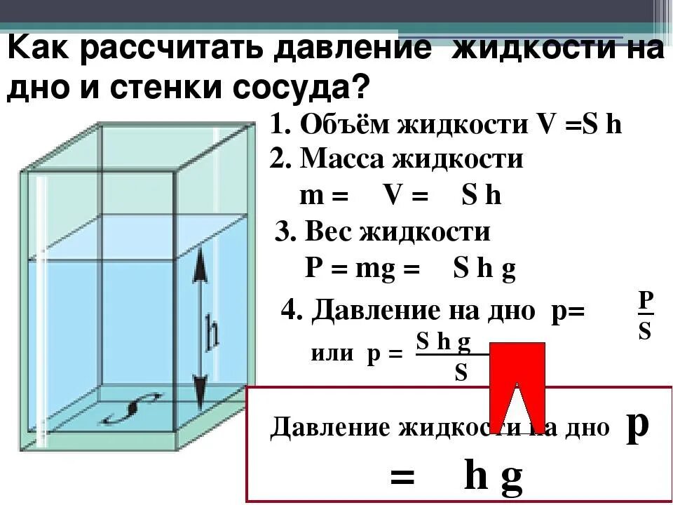 Вычислите давление воды на стенку. Формула расчёта давления жидкости на дно и стенки сосуда. Как определить силу давления жидкости. Вывод формулы давления жидкости. Как рассчитать давление воды.