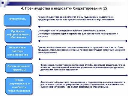 Бюджетный прием