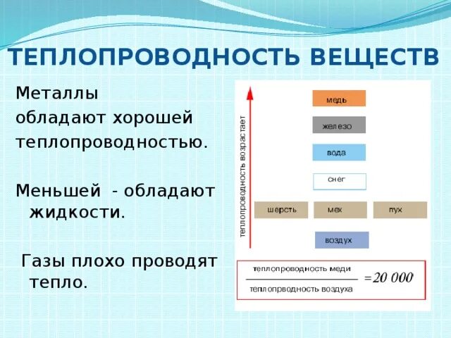 Воздух обладает теплопроводностью. Теплопроводность. Теплопроводность жидкостей. Теплопроводимость веществ. Теплопроводность металлов.