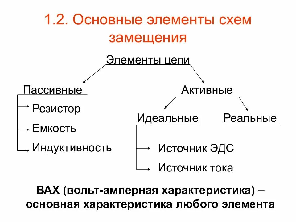 Пассивные элементы электронных схем Интегральные микросхемы. Критерии сравнения цифровых ИМС презентация онлайн