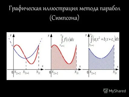 Интегралы методом симпсона