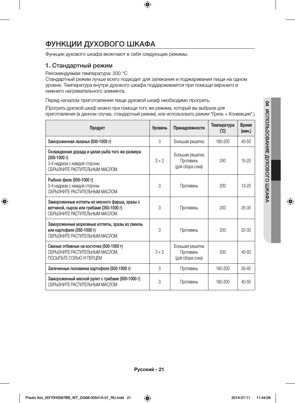 Функции духового шкафа. Функции духового шкафа