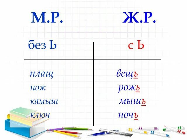 Конспект и презентация правописание глаголов с шипящими на конце - Basanova.ru